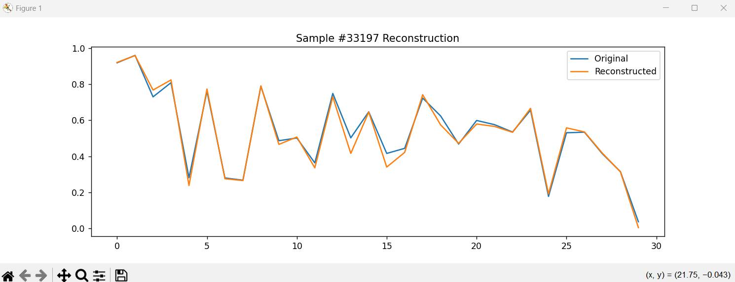 Autoencoder performance on test data