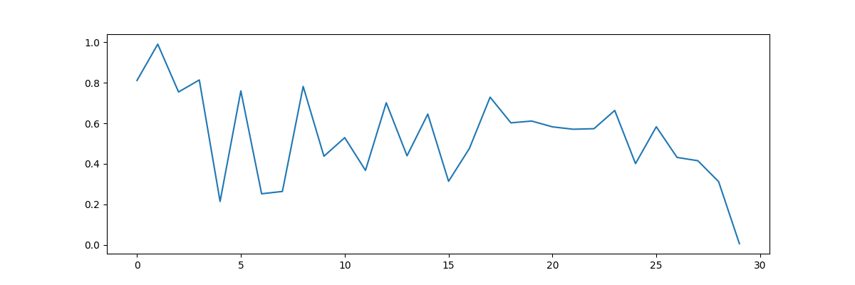 Original data vector