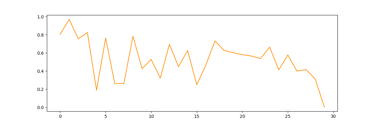 Reconstructed data vector